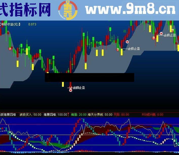 通达信新猪腾四海 优化版