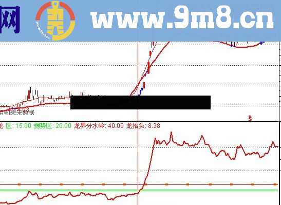 通达信看看龙头股一号是什么抓龙头股的指标公式