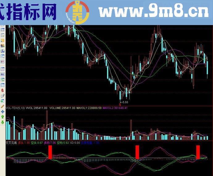 通达信交叉见底副图源码
