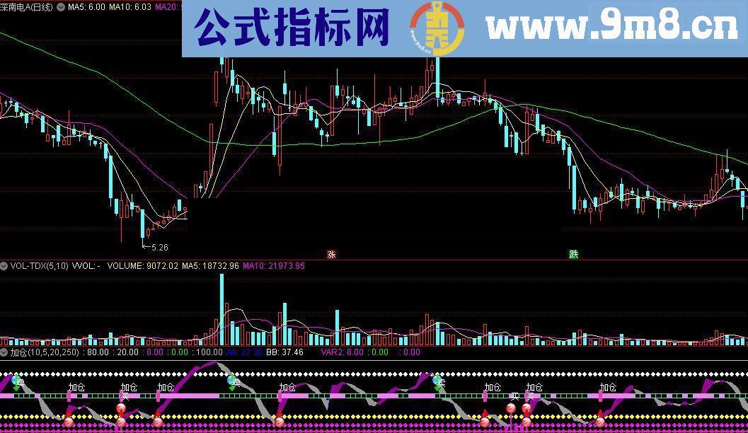 通达信加仓(买、卖、加仓)源码附图