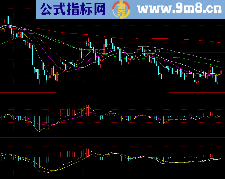 快速MACD破0轴比基本MACD提前2到6个周期 趋势提前知道