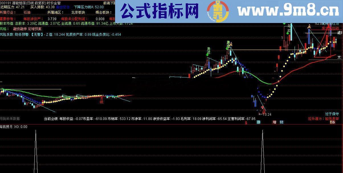 通达信海底捞月副图公式 