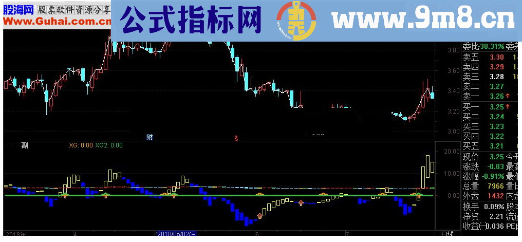 通达信保驾护航副图指标源码