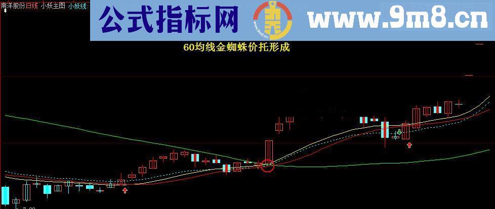 《价托在小妖中的运用》（源码、贴图、方法、通达信、大智慧）