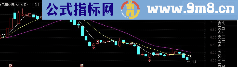 通达信三线战法主图指标源码 