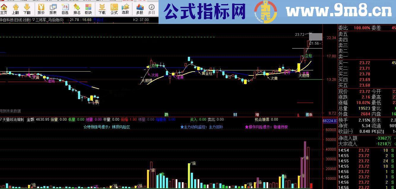 通达信三将军_马后炮 量学指标公式