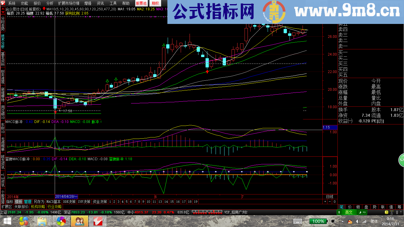 MACD脉冲 加入止赢参考线