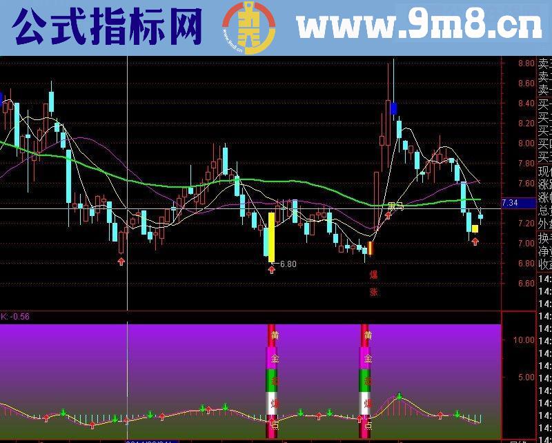 卖钱的“暴涨主图“”黄金起爆点”免费送了