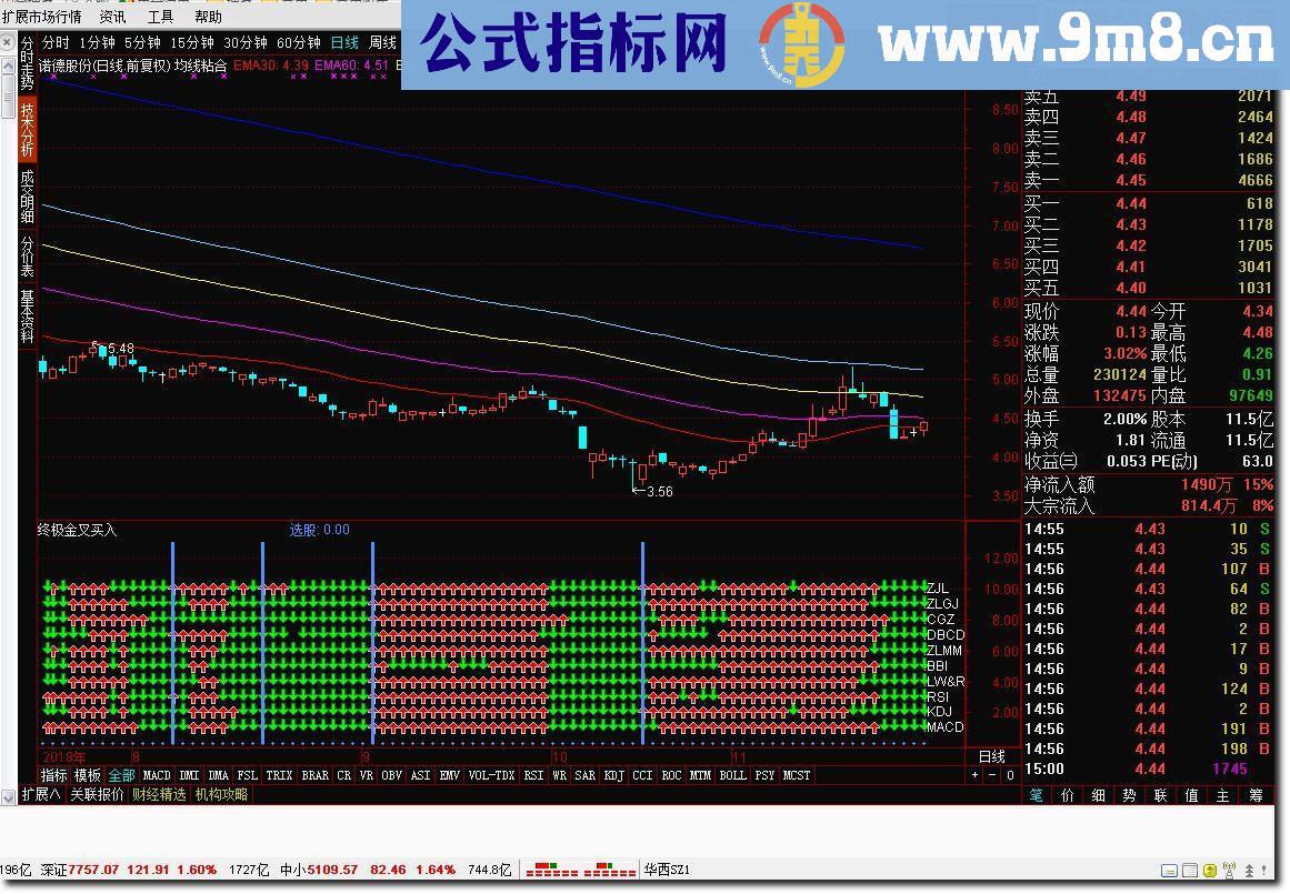 通达信终极金叉买入指标（指标 主图/副图无未来贴图