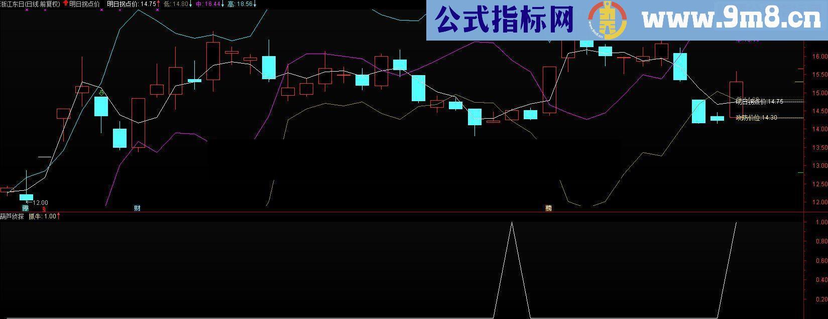 通达信葫芦侦探选股源码 贴图