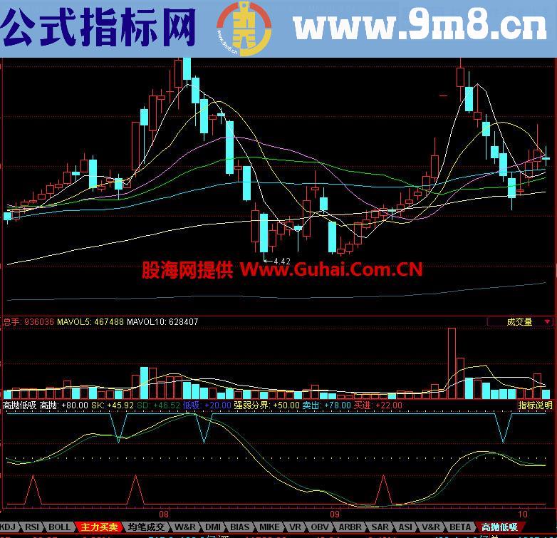 同花顺高抛低吸副图指标