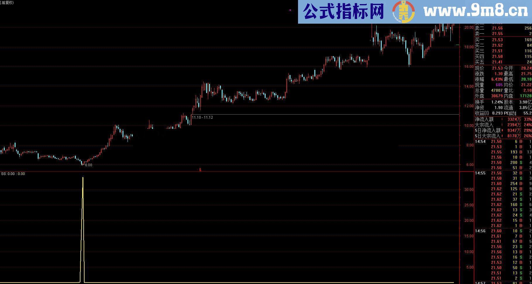 通达人精确寻底的精品指标公式