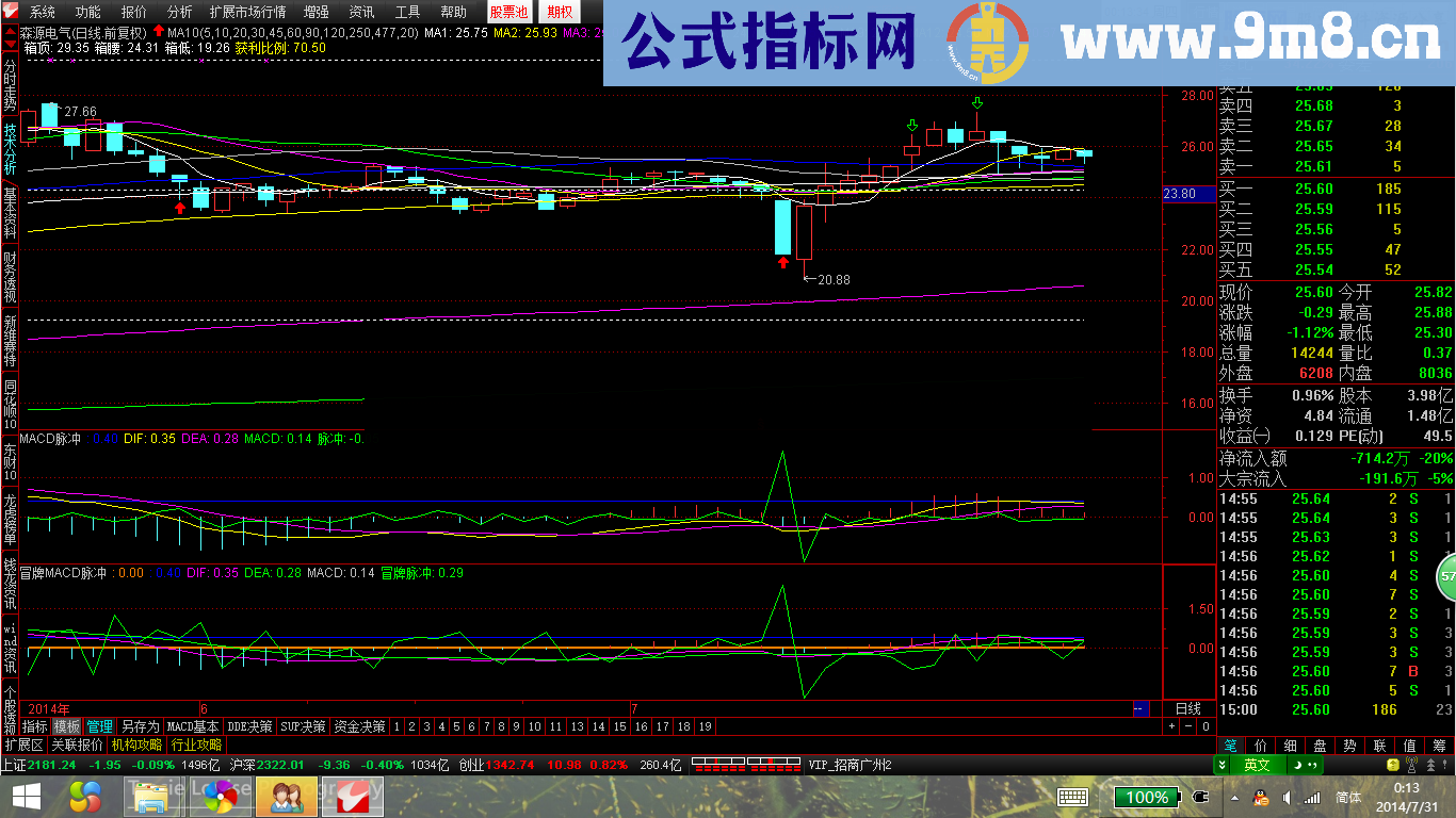 MACD脉冲 加入止赢参考线