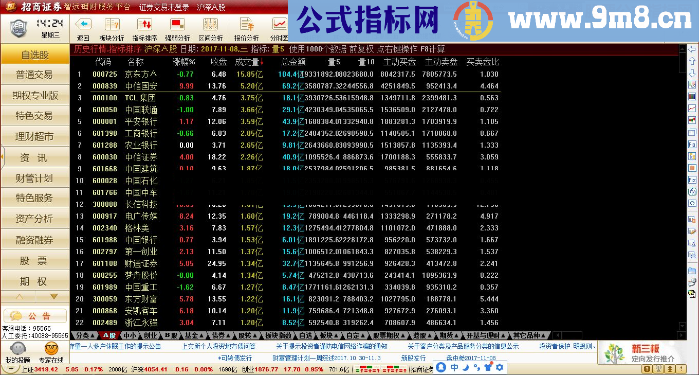 通达信主动买主动买比（源码排序贴图）