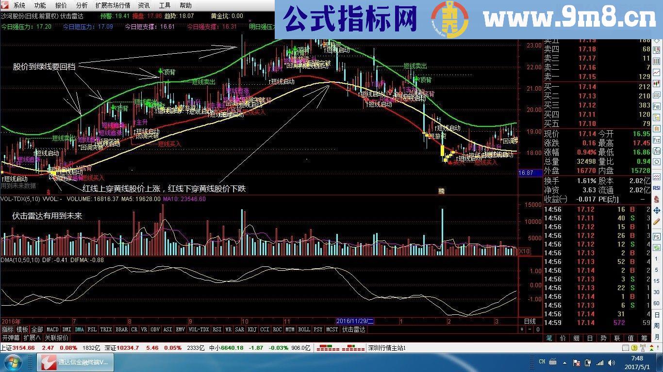 通达信伏击雷达组(指标主图 贴图)