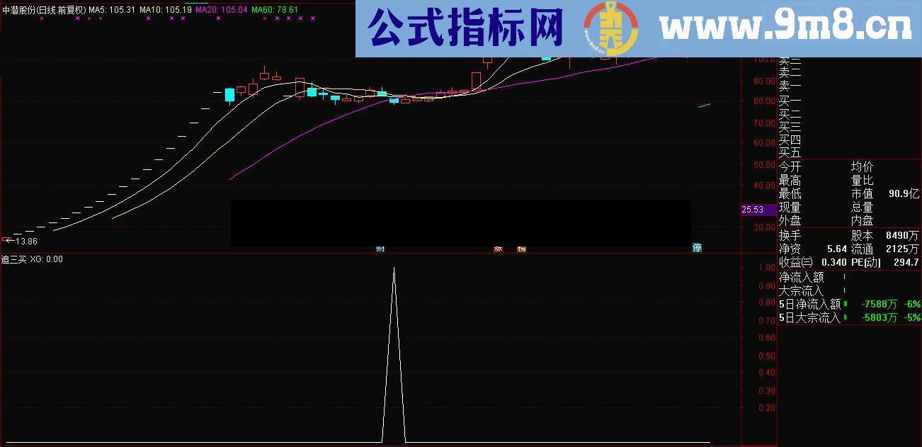 通达信追三买副图/选股源码 贴图