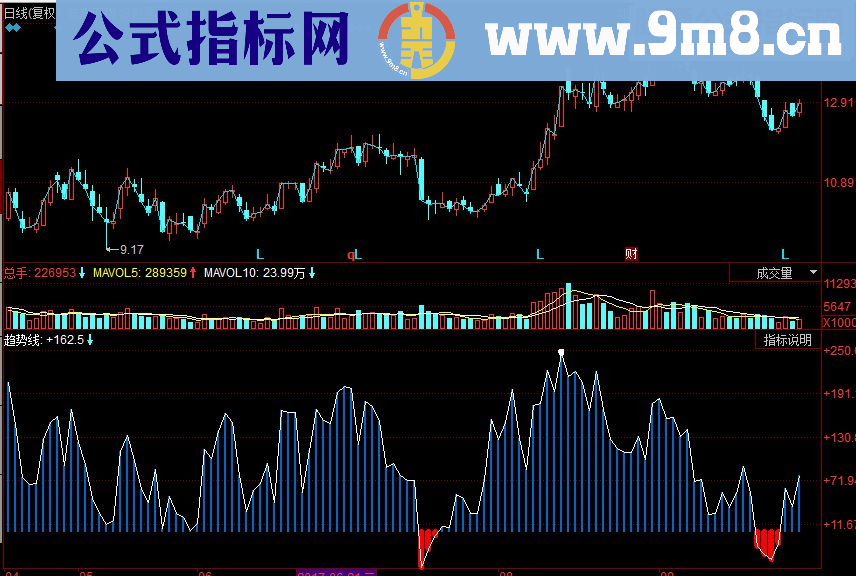 同花顺发红包了副图源码