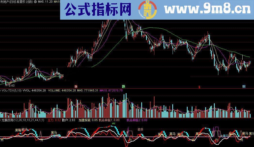 通达信龙腾四海：黑马线指标公式