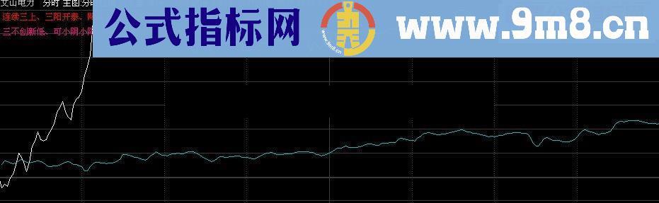  开盘三线 分时警示（花开花落心版本）主图