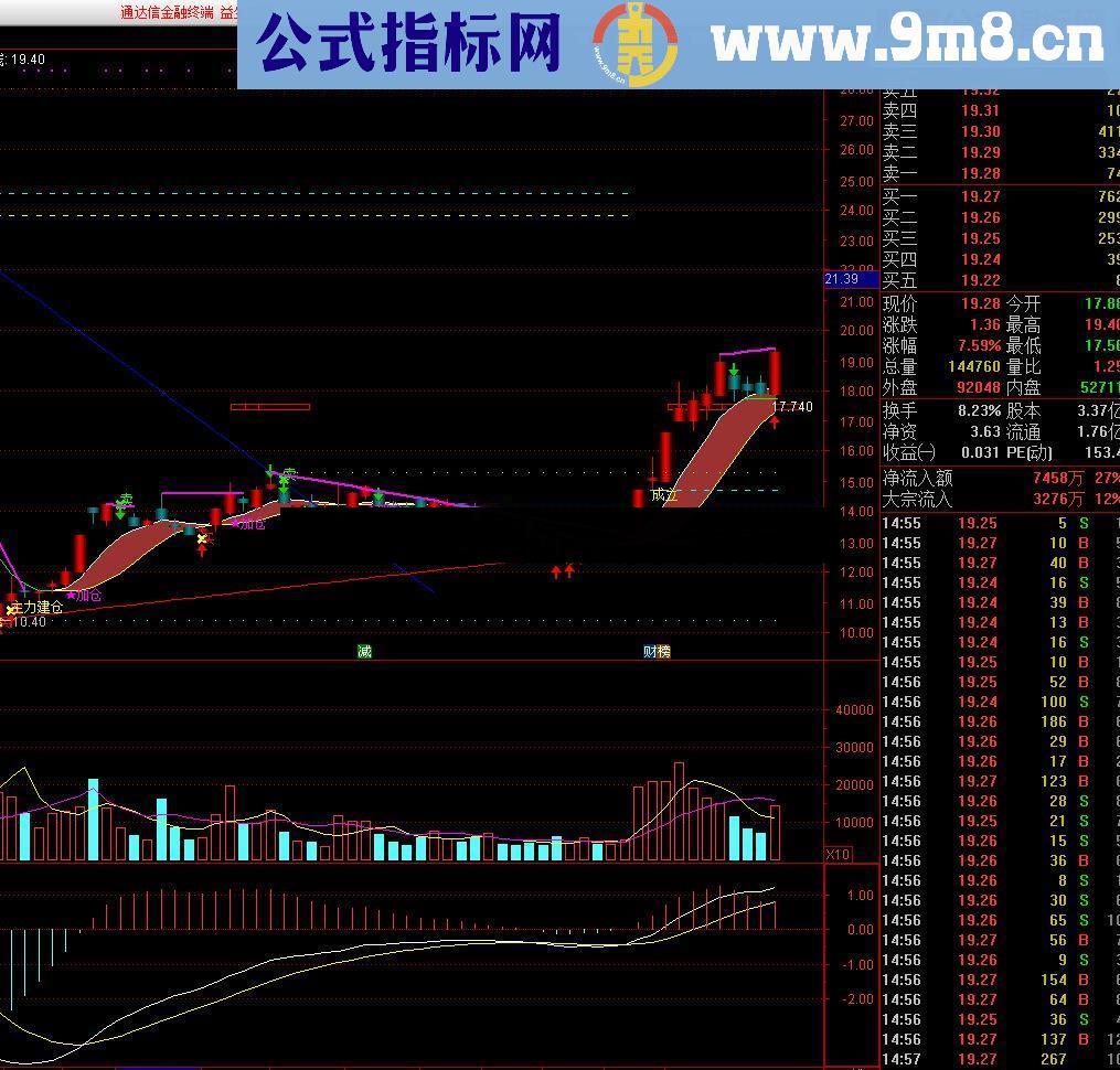 分享自编擒龙抓涨停指标,半年已抓36涨停,缔造短线抄底神话,无未来!