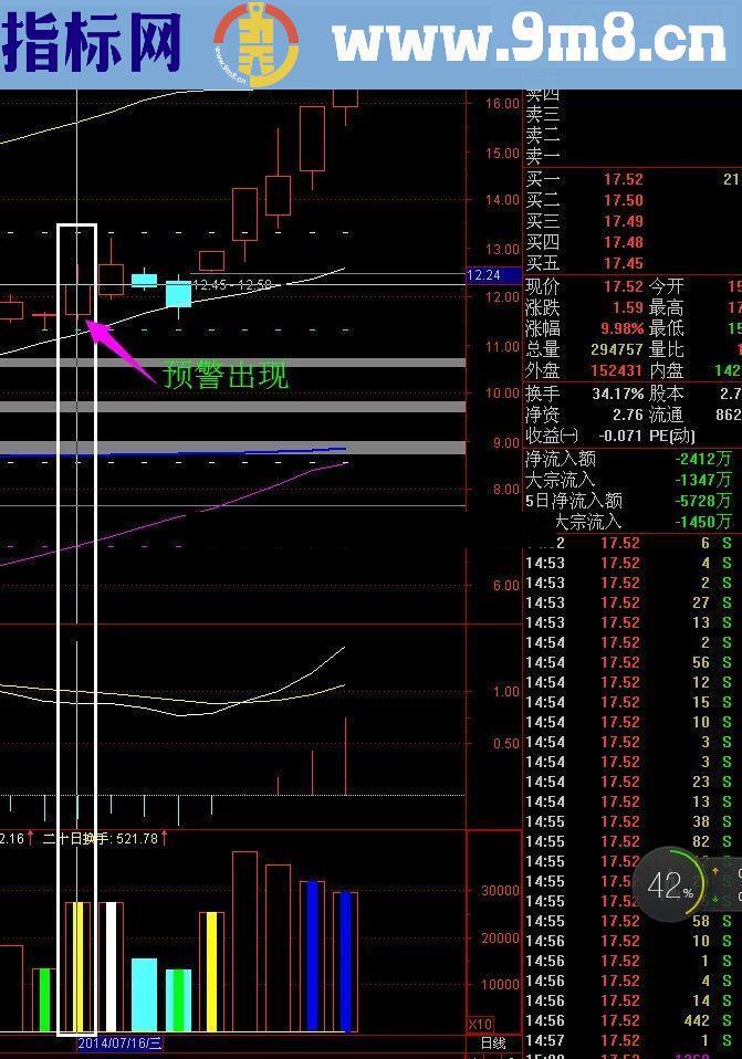 2014年最棒的预警 突然放量（源码）有图有技巧！