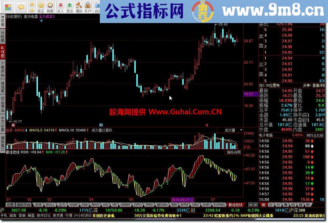 同花顺最佳短线源码副图