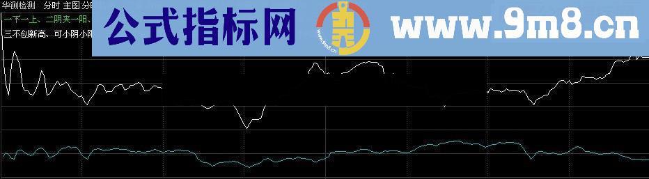 开盘三线 分时警示（花开花落心版本）主图