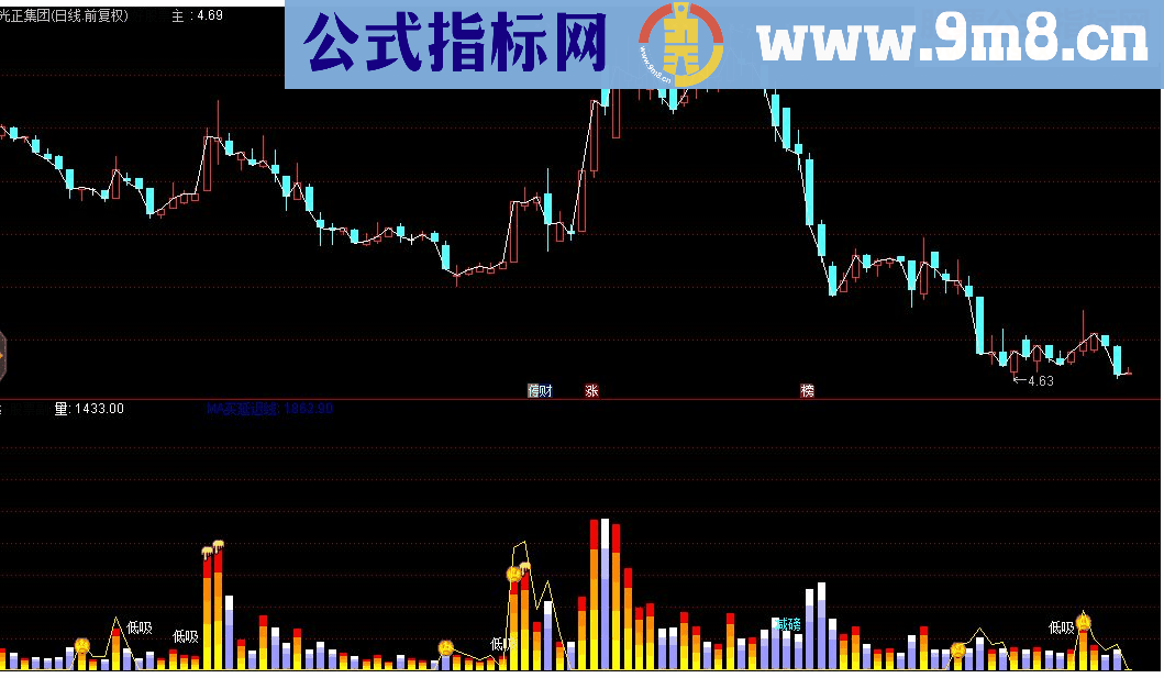 通达信VOL波段王副图指标源码 