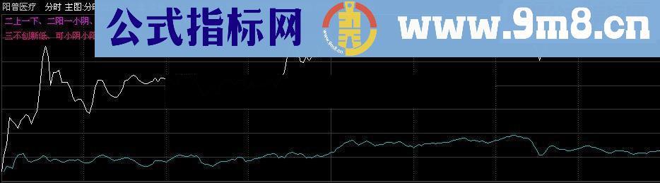  开盘三线 分时警示（花开花落心版本）主图