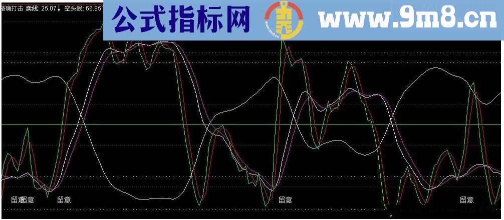 通达信精确打击源码副图