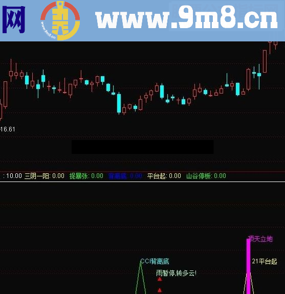 通达信抄底信号源码附图