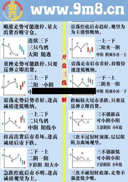 开盘三线 分时警示（花开花落心版本）主图