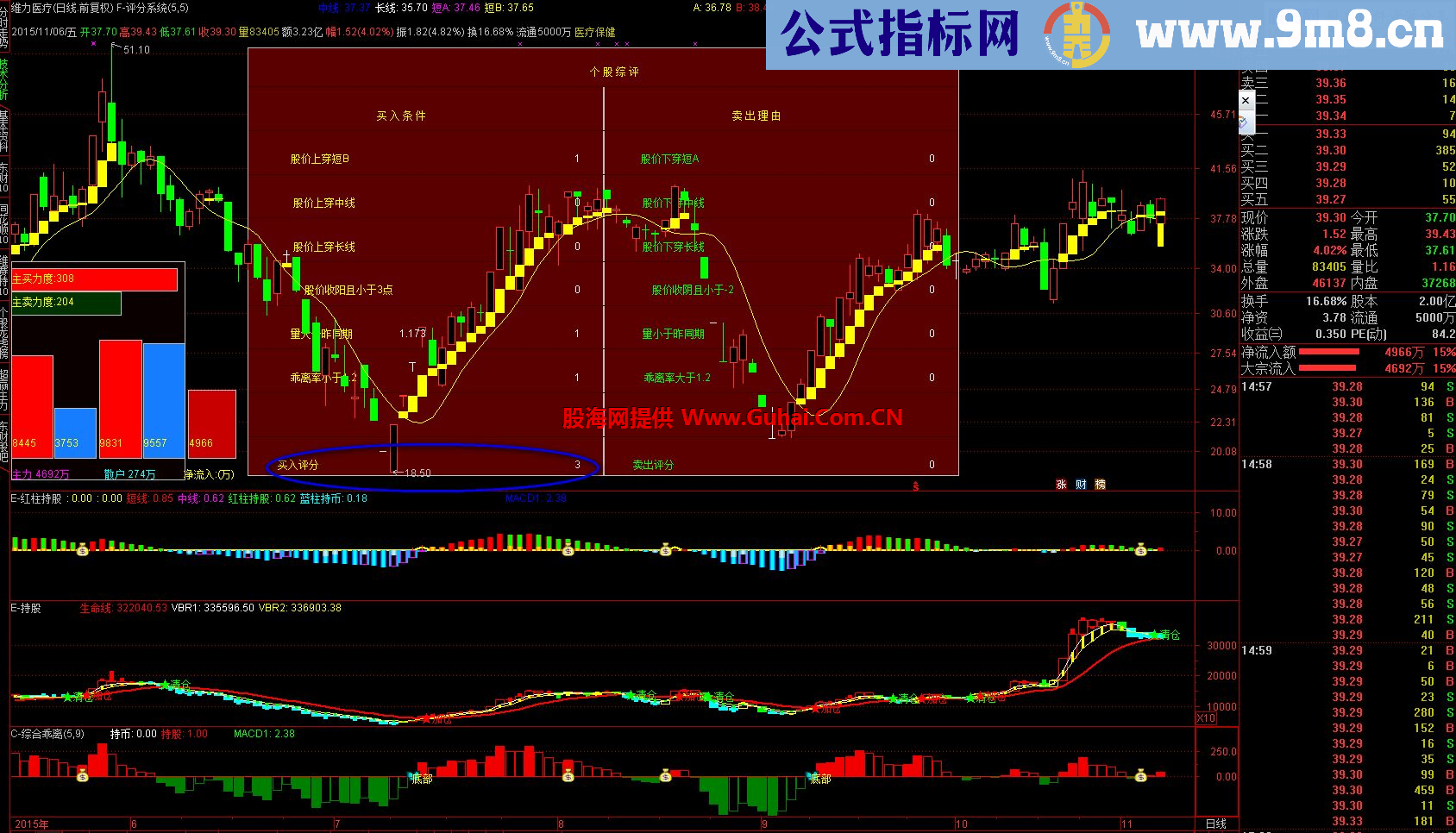 通达信评分系统主图指标