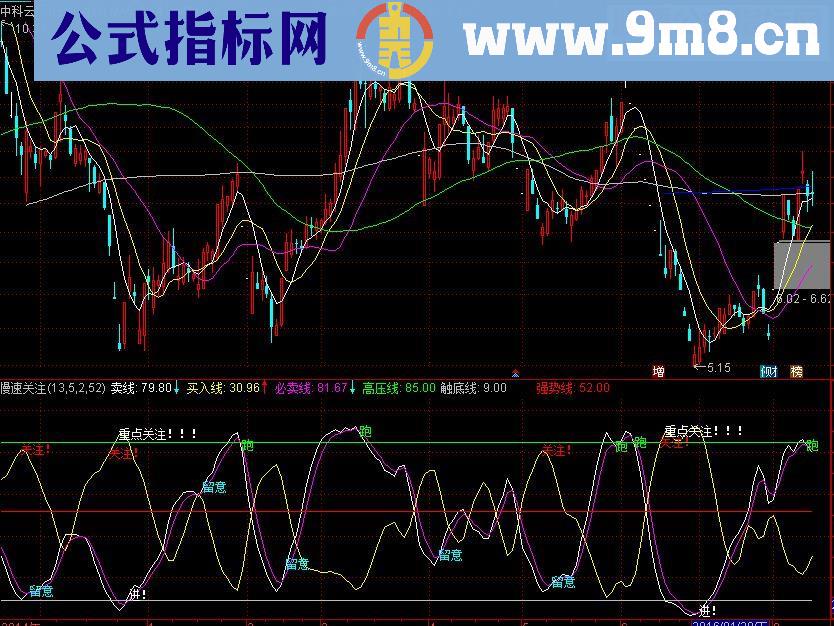通达信短线极品指标（指标副图贴图）