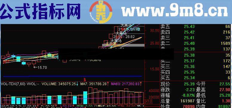 通达信抓急拉升牛股战法主图指标