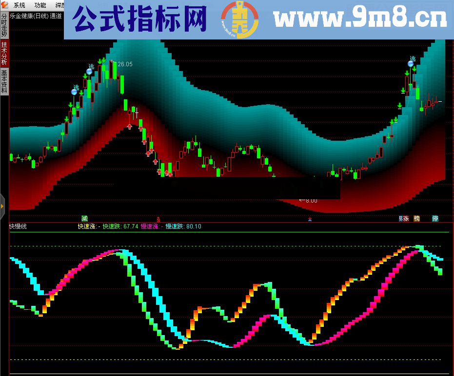 通达信快慢线附图源码贴图