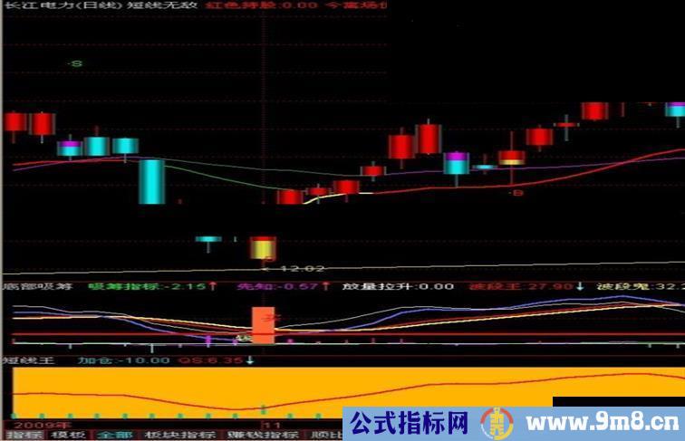 用这个你如果在不赚钱，你就别做股票了
