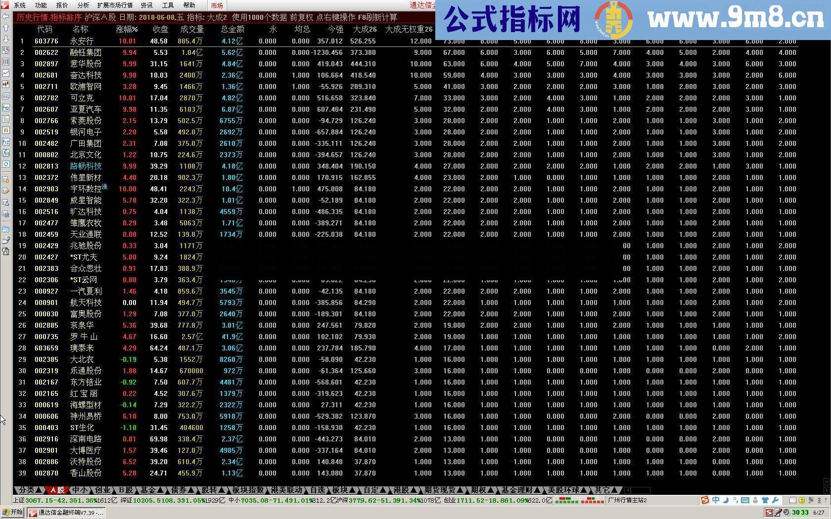 通达信牛股排序大成2（源码 选股/排贴图）