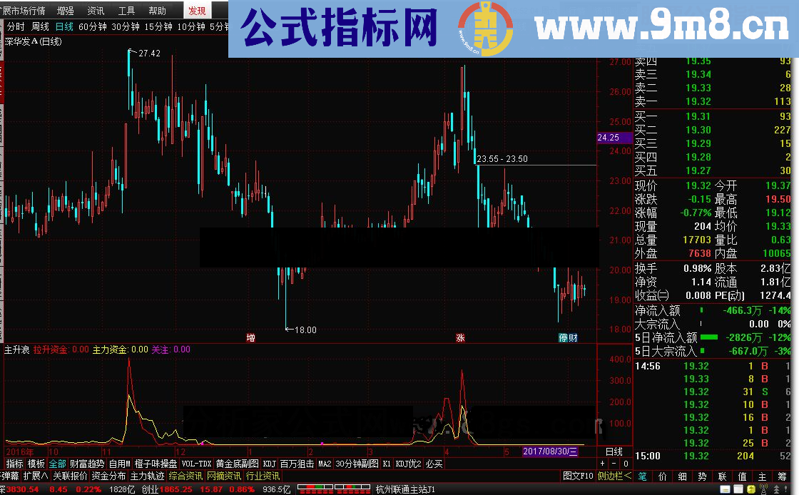 通达信主升浪指标公式