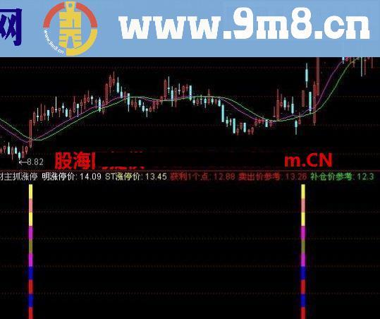 通达信牛财主涨停公式 市比较好用的指标