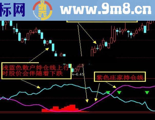 通达信(庄影追踪)和(谐股市的哥德巴赫猜想)