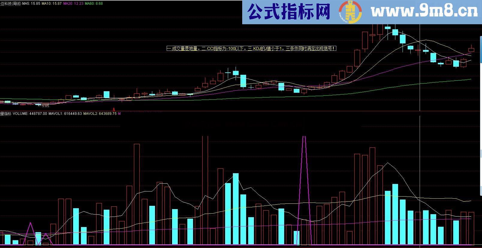 精典地量买点指标 信号少而准确