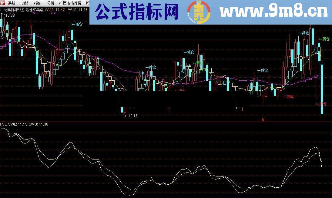 通达信最佳买卖点指标