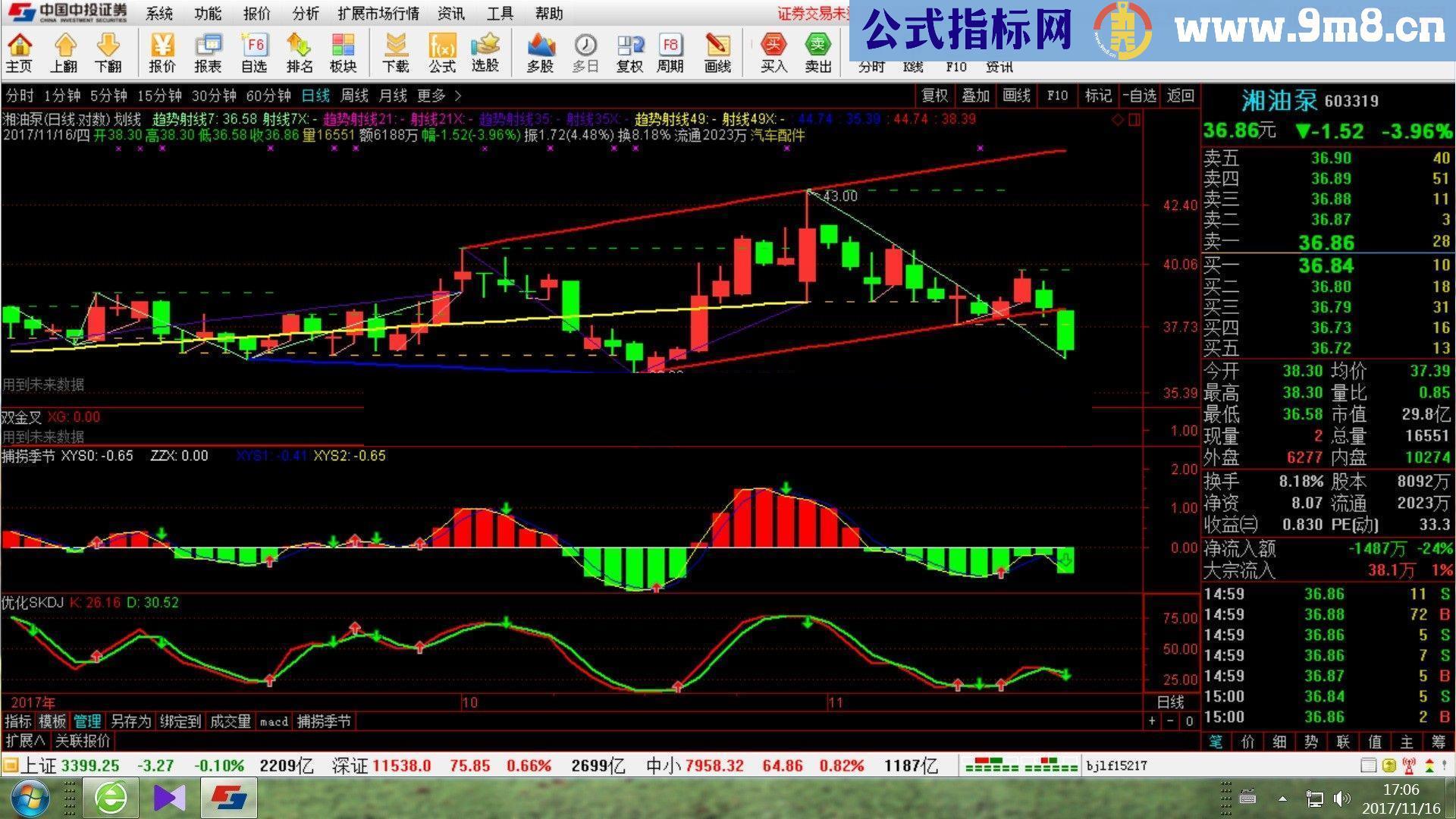 通达信《赚钱机器》最新版