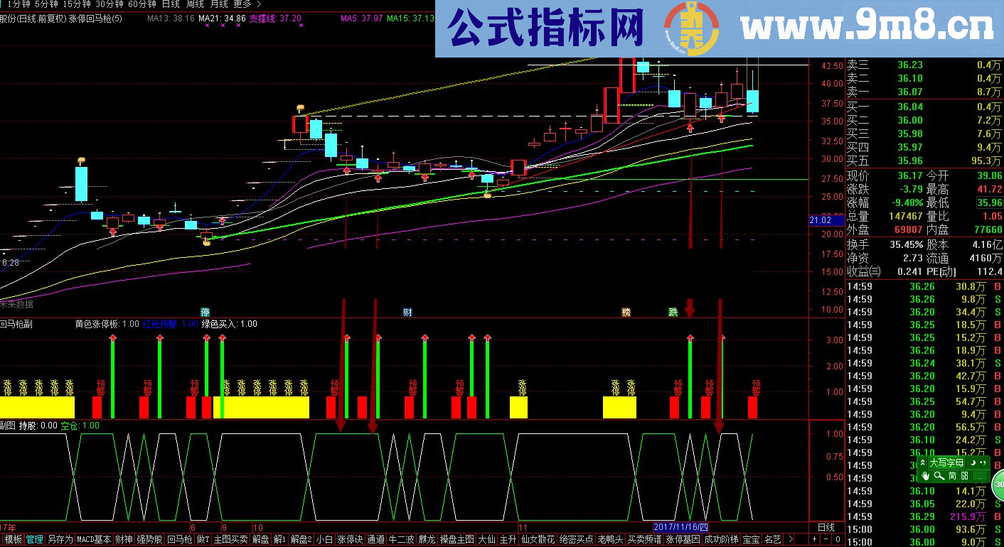 通达信回马枪优化 配合研究3个月心得源码