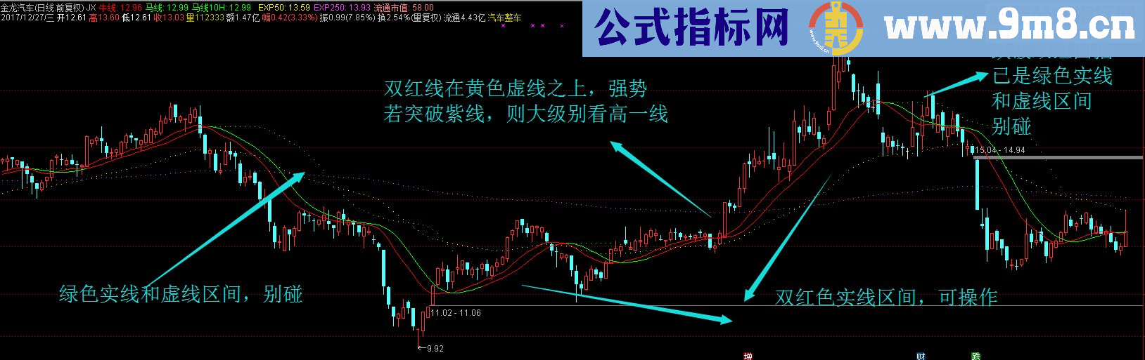 通达信个人实战自用均线系统，该出击该回避该有期待，一目了然（源码主图  贴图）