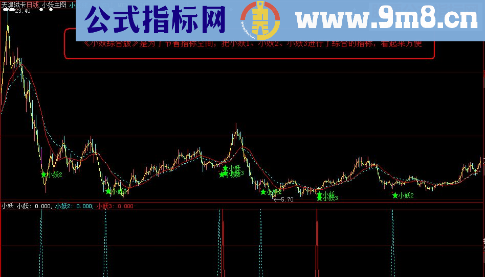 《小妖综合版》（源码、主图、副图、选股、通达信、大智慧）