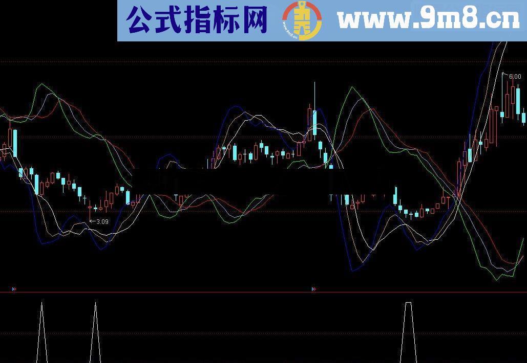 通达信成功率函数贴图指标源码