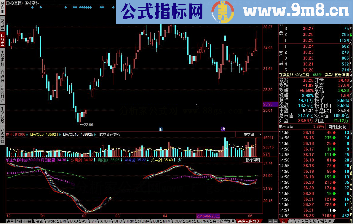 同花顺杀庄六脉神剑源码副图