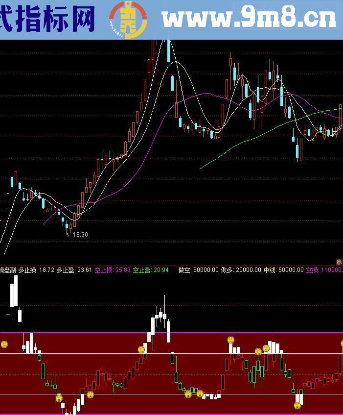 通达信操盘副源码副图贴图